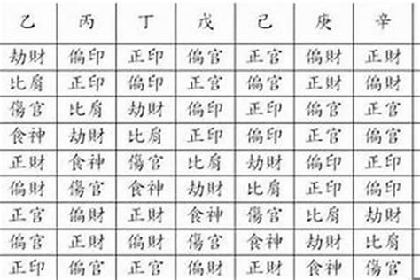 日上起時表|八字基礎知識：四柱八字排年柱、月柱、日柱、時柱（。